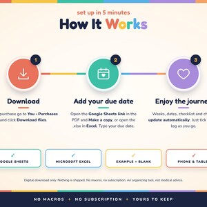May include: An instructional graphic titled How It Works with three steps: Download, Add your due date, and Enjoy the journey. It features icons for a download, calendar, and heart, plus buttons for Google Sheets, Microsoft Excel, Example + Blank, and Phone & Tablet.