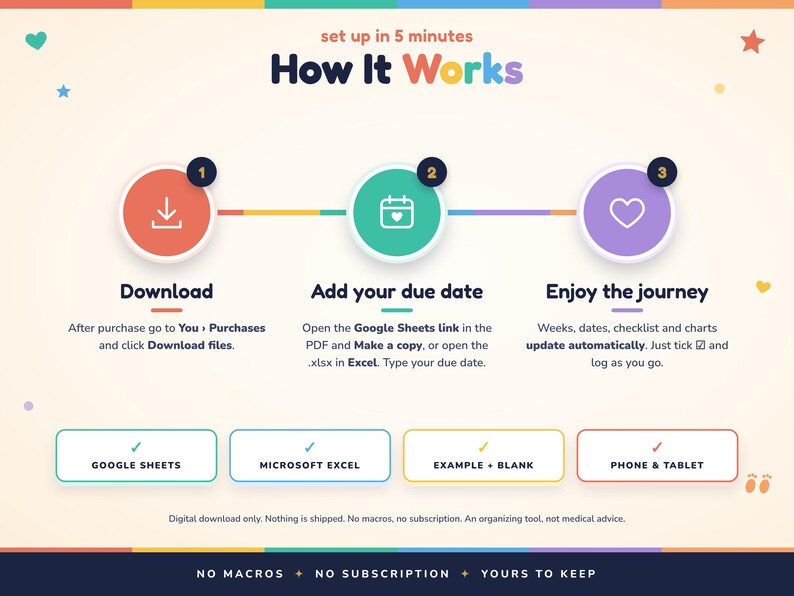 May include: An instructional graphic titled How It Works with three steps: Download, Add your due date, and Enjoy the journey. It features icons for a download, calendar, and heart, plus buttons for Google Sheets, Microsoft Excel, Example + Blank, and Phone & Tablet.