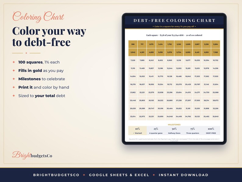 May include: A debt-free coloring chart featuring a grid of 100 squares, with the first ten squares filled in gold. The chart includes text headers, milestone markers at 10%, 25%, 50%, 75%, and 100%, and instructions for tracking debt repayment progress.