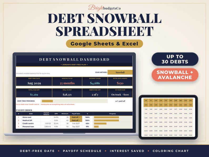 May include: A digital debt snowball spreadsheet for Google Sheets and Excel. The interface displays a debt dashboard with columns for debt-free date, months to go, interest saved, and total paid off, plus a payoff order table and a coloring chart.