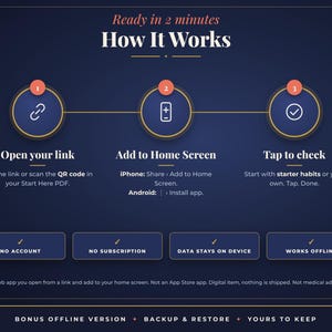 May include: A dark blue instructional graphic titled How It Works with three numbered steps: 1. Open your link, 2. Add to Home Screen, and 3. Tap to check. Below are four boxes stating: NO ACCOUNT, NO SUBSCRIPTION, DATA STAYS ON DEVICE, and WORKS OFFLINE.
