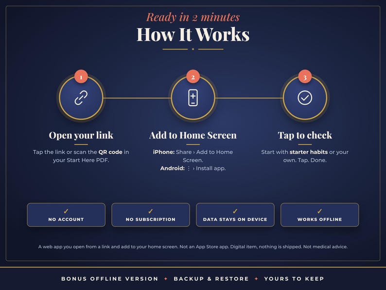 May include: A dark blue instructional graphic titled How It Works with three numbered steps: 1. Open your link, 2. Add to Home Screen, and 3. Tap to check. Below are four boxes stating: NO ACCOUNT, NO SUBSCRIPTION, DATA STAYS ON DEVICE, and WORKS OFFLINE.