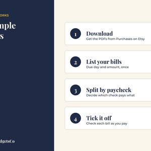 Puede incluir: Una infograf&iacute;a titulada How It Works 4 Simple Steps de BrightbudgetsCo. Enumera cuatro pasos numerados: 1 Download Get the PDFs from Purchases on Etsy, 2 List your bills Due day and amount, once, 3 Split by paycheck, 4 Tick it off.