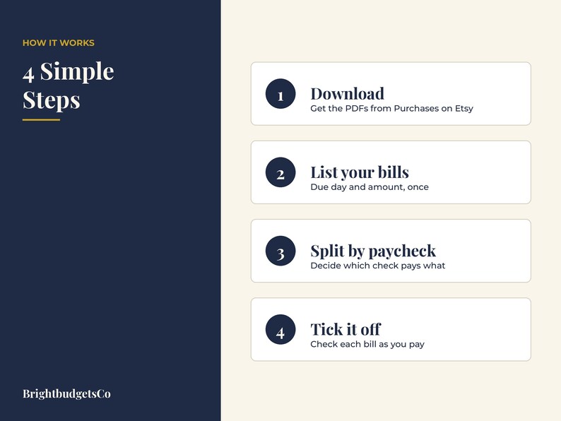 Puede incluir: Una infograf&iacute;a titulada How It Works 4 Simple Steps de BrightbudgetsCo. Enumera cuatro pasos numerados: 1 Download Get the PDFs from Purchases on Etsy, 2 List your bills Due day and amount, once, 3 Split by paycheck, 4 Tick it off.
