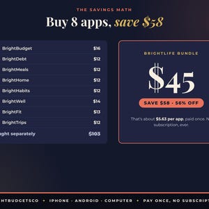 May include: A dark blue infographic titled The Savings Math showing a BrightLife Bundle of 8 apps for $45, saving $58. It lists individual app prices totaling $103, highlights 56% off, and notes $5.63 per app with no subscription for iPhone, Android, and computer.