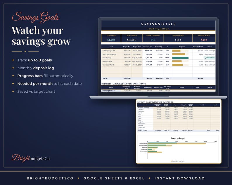 May include: A digital savings goals tracker spreadsheet for Google Sheets and Excel. The interface displays financial data, progress bars, and charts for tracking up to 8 goals, monthly deposits, and target dates. Text includes Savings Goals, Watch your savings grow, and BrightbudgetsCo.