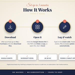 Puede incluir: Un gr&aacute;fico instructivo titulado How It Works con tres pasos: 1 Download, 2 Open it, 3 Log & watch. Incluye iconos de descarga, una cuadr&iacute;cula y un l&aacute;piz. Los cuadros inferiores enumeran Google Sheets, Microsoft Excel, LB o KG y aplicaciones.