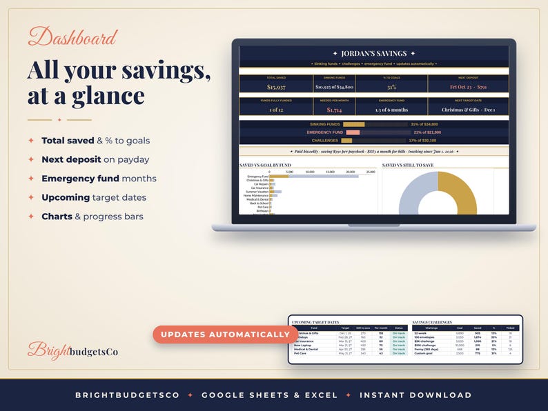 Puede incluir: Un panel de ahorro digital en la pantalla de un port&aacute;til, con el texto 'Jordan's Savings', 'All your savings, at a glance' y 'Updates automatically'. La interfaz incluye gr&aacute;ficos financieros, barras de progreso y tablas para realizar un seguimiento de fondos, objetivos y retos de ahorro.