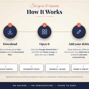 May include: An instructional graphic titled How It Works with three steps: 1 Download, 2 Open it, and 3 Add your debts. It features icons for downloading, a grid, and a pencil. Bottom boxes list Google Sheets, Microsoft Excel, Example + Blank, and Phone & Tablet Apps.