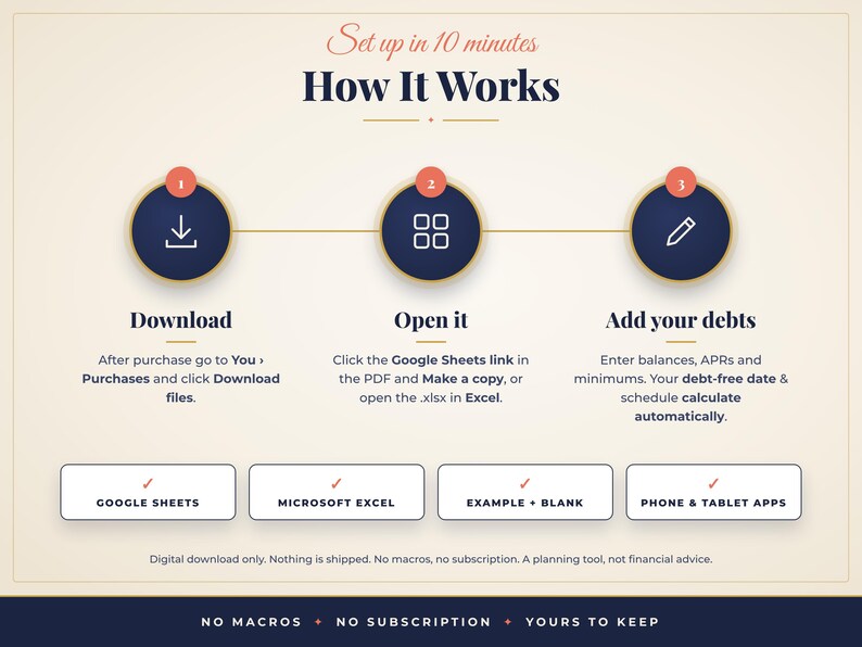 May include: An instructional graphic titled How It Works with three steps: 1 Download, 2 Open it, and 3 Add your debts. It features icons for downloading, a grid, and a pencil. Bottom boxes list Google Sheets, Microsoft Excel, Example + Blank, and Phone & Tablet Apps.