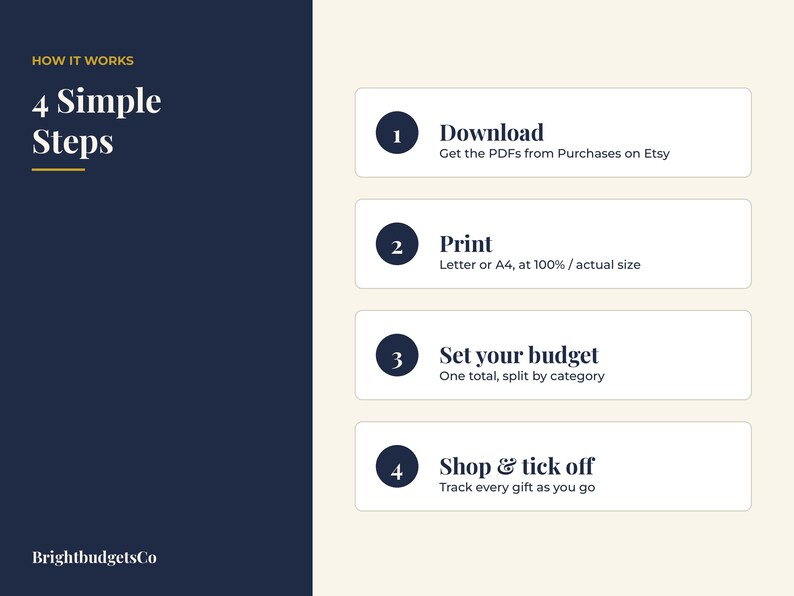 May include: An instructional graphic titled How It Works 4 Simple Steps by BrightbudgetsCo. It lists four steps: 1. Download, get the PDFs from Purchases on Etsy; 2. Print, Letter or A4; 3. Set your budget; 4. Shop & tick off, track every gift.