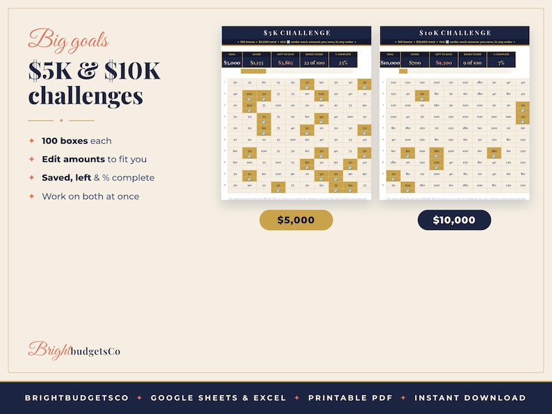 May include: A digital savings tracker set featuring $5K and $10K challenges. The layout includes 100 boxes each, editable amounts, and progress metrics for saved, left, and percentage complete. Text includes Big goals, $5K & $10K challenges, and BrightbudgetsCo.