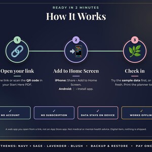 May include: An instructional graphic titled How It Works with three steps: 1. Open your link, 2. Add to Home Screen, 3. Check in. Below are four boxes stating: No Account, No Subscription, Data Stays on Device, and Works Offline. Text includes: A web app you open from a link, not an App Store app. 3 Themes: Navy, Sage, Lavender, Blush, Backup & Restore, Pay Once.