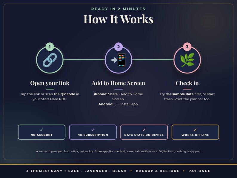May include: An instructional graphic titled How It Works with three steps: 1. Open your link, 2. Add to Home Screen, 3. Check in. Below are four boxes stating: No Account, No Subscription, Data Stays on Device, and Works Offline. Text includes: A web app you open from a link, not an App Store app. 3 Themes: Navy, Sage, Lavender, Blush, Backup & Restore, Pay Once.