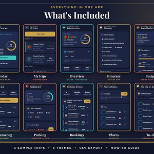 K&ouml;nnte beinhalten: Eine digitale Reiseplaner-Oberfl&auml;che, dargestellt auf zehn mobilen App-Bildschirmen im dunklen Design. Das Layout umfasst Bereiche f&uuml;r Reise&uuml;bersichten, Reiserouten, Budgets, Ausgabenprotokolle, Packlisten, Buchungen, Orte und Aufgabenlisten f&uuml;r die Reiseplanung.
