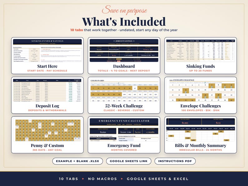 Puede incluir: Una plantilla de planificador financiero digital con 10 pesta&ntilde;as que incluyen Start Here, Dashboard, Sinking Funds, Deposit Log, 52-Week Challenge, Envelope Challenges, Penny & Custom, Emergency Fund y Bills & Monthly Summary para Excel y Google Sheets.