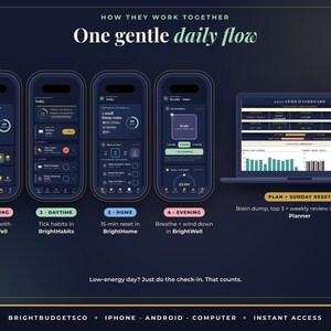 May include: A digital interface display showing four smartphone screens and one laptop screen labeled How they work together One gentle daily flow. The screens feature dark backgrounds with text and icons for daily planning, habit tracking, and task management, including the text BrightWell, BrightHabits, and BrightHome.