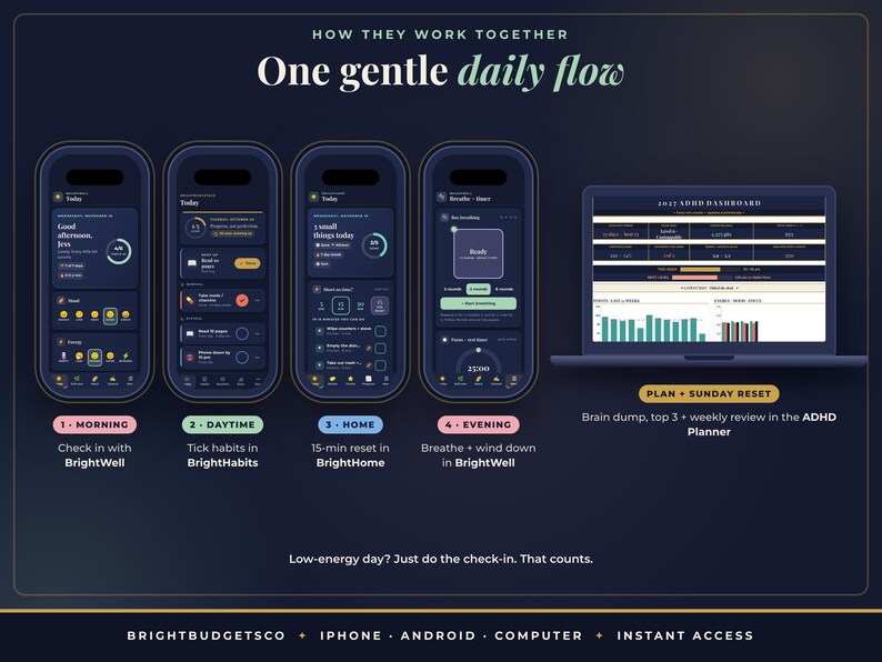 May include: A digital interface display showing four smartphone screens and one laptop screen labeled How they work together One gentle daily flow. The screens feature dark backgrounds with text and icons for daily planning, habit tracking, and task management, including the text BrightWell, BrightHabits, and BrightHome.