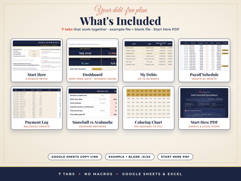 May include: A digital debt-free plan spreadsheet featuring seven tabs including a dashboard, debt list, payoff schedule, payment log, comparison method, and coloring chart. The layout includes dark blue and cream sections with text labels for setup, tracking, and financial planning.