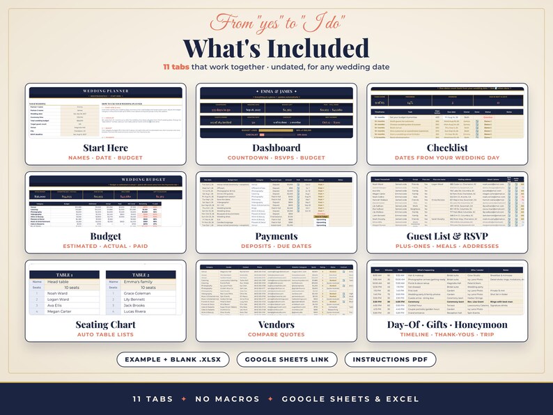 K&ouml;nnte beinhalten: Eine digitale Hochzeitsplaner-Tabellenvorlage mit 11 Registerkarten, darunter Start Here, Dashboard, Checklist, Budget, Payments, Guest List, Seating Chart, Vendors und Day-Of. Das Layout verwendet dunkelblaue und cremefarbene T&ouml;ne mit Text.