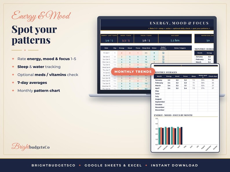 May include: A digital energy and mood tracker spreadsheet displayed on a laptop and tablet screen. The interface features tables for tracking daily energy, mood, focus, sleep, and water intake, alongside monthly averages and a bar chart for trends.