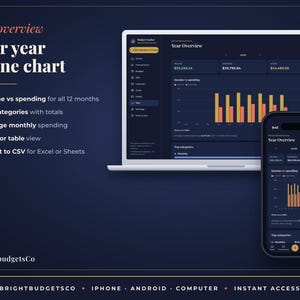 May include: A digital budget tracker interface displayed on a laptop and smartphone. The screen shows a Year Overview dashboard with income versus spending bar charts, category totals, and monthly averages in a dark theme with orange accents.