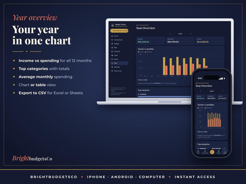 May include: A digital budget tracker interface displayed on a laptop and smartphone. The screen shows a Year Overview dashboard with income versus spending bar charts, category totals, and monthly averages in a dark theme with orange accents.