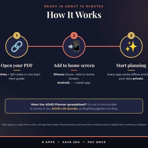 May include: An instructional graphic titled How It Works with three steps: 1. Open your PDF, 2. Add to home screen, and 3. Start planning. It includes icons for a link, a smartphone, and sparkles, plus text about an ADHD Planner spreadsheet.