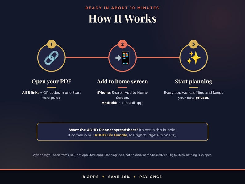 May include: An instructional graphic titled How It Works with three steps: 1. Open your PDF, 2. Add to home screen, and 3. Start planning. It includes icons for a link, a smartphone, and sparkles, plus text about an ADHD Planner spreadsheet.