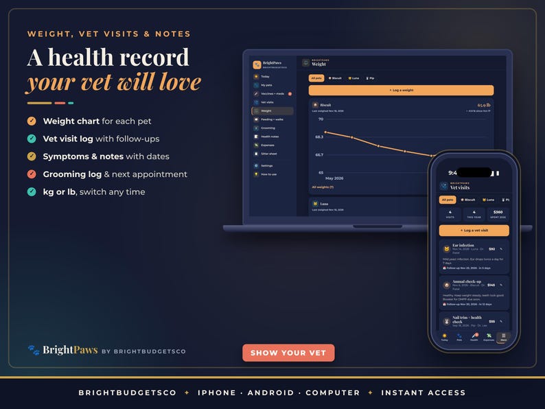 May include: A digital pet health record interface displayed on a laptop and smartphone. The screen shows weight charts, vet visit logs, symptoms, and grooming notes. Text includes Weight, Vet Visits & Notes, A health record your vet will love, and BrightPaws by BrightBudgetsCo.