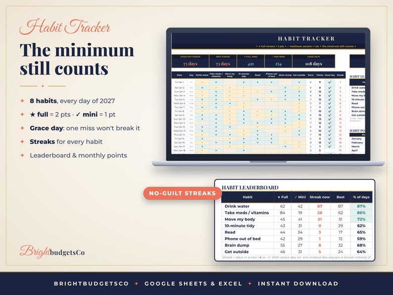 May include: A digital habit tracker template for Google Sheets and Excel displayed on a laptop screen. The interface features a grid for tracking eight daily habits for 2027, a point system, and a leaderboard. Text includes Habit Tracker, The minimum still counts, and No-Guilt Streaks.