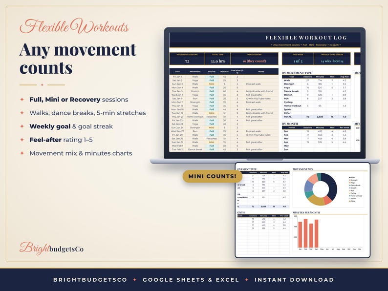 May include: A digital workout log template for Google Sheets and Excel displayed on a laptop and tablet screen. The interface features tables for tracking movement types, session duration, and feel-after ratings with colorful pie and bar charts.