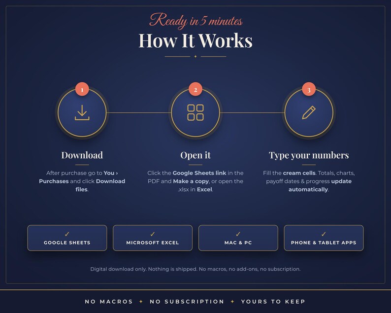 May include: A dark blue instructional graphic titled Ready in 5 minutes How It Works. It features three numbered steps: Download, Open it, and Type your numbers. Below are buttons for Google Sheets, Microsoft Excel, Mac & PC, and Phone & Tablet Apps.