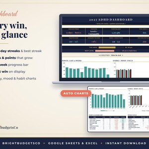 May include: A digital 2027 ADHD dashboard displayed on a laptop and tablet screen. The interface features progress bars, point balances, and bar charts tracking energy, mood, and focus. Text includes Dashboard, Every win, at a glance, and Auto Charts.