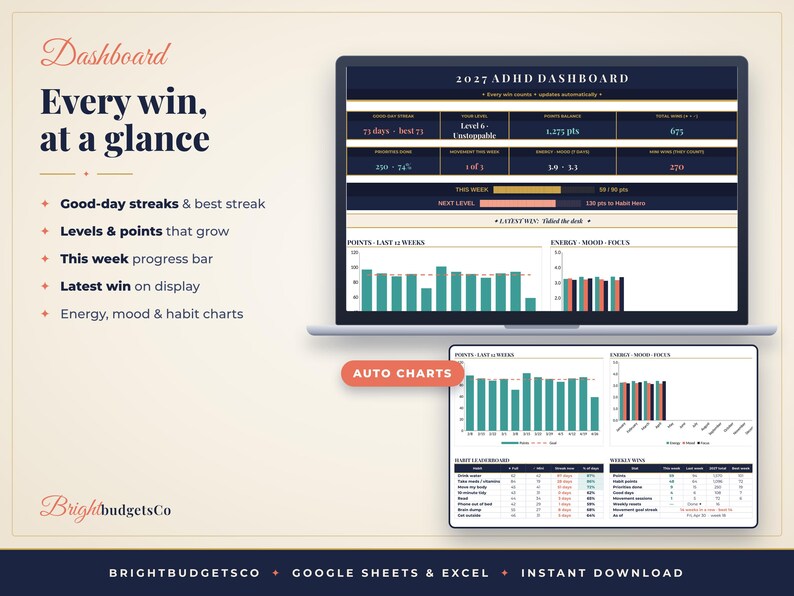 May include: A digital 2027 ADHD dashboard displayed on a laptop and tablet screen. The interface features progress bars, point balances, and bar charts tracking energy, mood, and focus. Text includes Dashboard, Every win, at a glance, and Auto Charts.