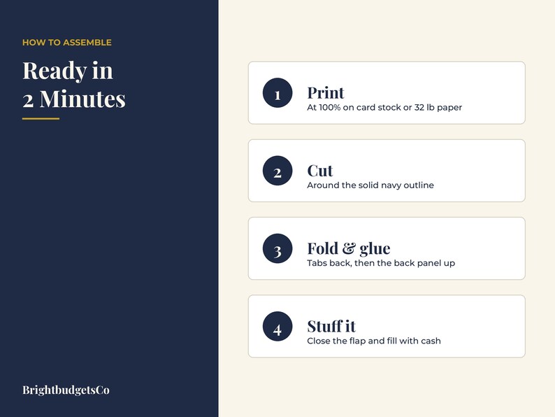 May include: An instructional graphic with a dark blue left panel and cream right panel. Text reads: HOW TO ASSEMBLE Ready in 2 Minutes. Four numbered steps: 1. Print at 100% on card stock or 32 lb paper, 2. Cut around the solid navy outline, 3. Fold & glue tabs back, then the back panel up, 4. Stuff it, close the flap and fill with cash. BrightbudgetsCo is at the bottom.