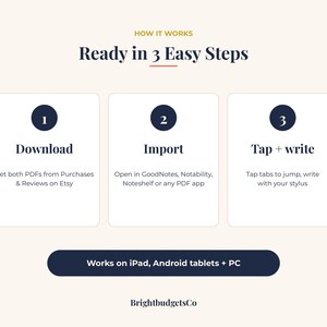 Puede incluir: Un gr&aacute;fico instructivo titulado Ready in 3 Easy Steps. Tres recuadros blancos contienen c&iacute;rculos azul oscuro numerados 1, 2 y 3. Paso 1: Download. Paso 2: Import. Paso 3: Tap + write. Una barra azul oscuro indica Works on iPad, Android tablets + PC.