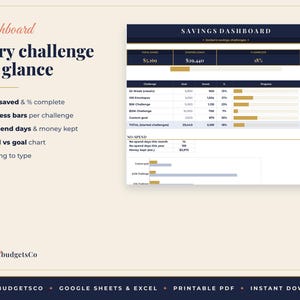 May include: A digital savings dashboard template featuring a dark blue header labeled SAVINGS DASHBOARD. It includes tables for tracking financial goals, progress bars, and no-spend day statistics. The text reads Dashboard, Every challenge at a glance, and BrightbudgetsCo.