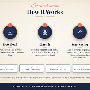 Puede incluir: Un gr&aacute;fico instructivo titulado How It Works con tres pasos: 1 Download, 2 Open it y 3 Start saving. Incluye iconos para descargar, abrir archivos y editar. Debajo hay cuadros para Google Sheets, Microsoft Excel, Example + Blank y Phone & Tablet Apps.