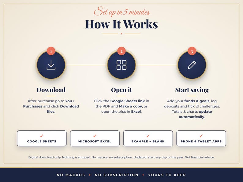 Puede incluir: Un gr&aacute;fico instructivo titulado How It Works con tres pasos: 1 Download, 2 Open it y 3 Start saving. Incluye iconos para descargar, abrir archivos y editar. Debajo hay cuadros para Google Sheets, Microsoft Excel, Example + Blank y Phone & Tablet Apps.