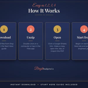 May include: A dark blue infographic titled How It Works with four steps: 1 Download, 2 Unzip, 3 Open, and 4 Start fresh. Each step includes a numbered circle and instructions for accessing digital files. The bottom text reads BrightbudgetsCo.