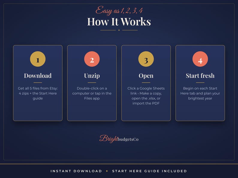 May include: A dark blue infographic titled How It Works with four steps: 1 Download, 2 Unzip, 3 Open, and 4 Start fresh. Each step includes a numbered circle and instructions for accessing digital files. The bottom text reads BrightbudgetsCo.