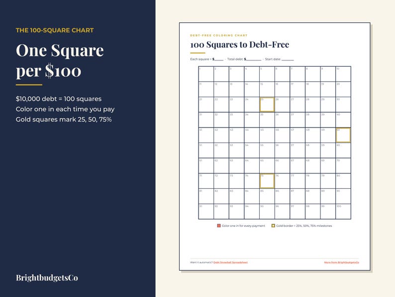 May include: A debt-free coloring chart titled 100 Squares to Debt-Free, featuring a 10x10 grid of numbered squares. The text reads One Square per $100, $10,000 debt = 100 squares, and Gold squares mark 25, 50, 75%. Includes lines for payment tracking.