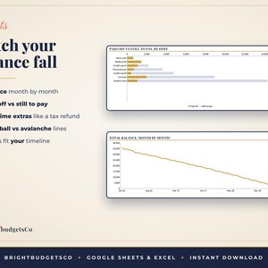 May include: A digital financial tracking template featuring the text Charts, Watch your balance fall, and BrightbudgetsCo. It includes a horizontal bar chart titled Paid off vs still to pay, by debt and a line graph titled Total balance, month by month.