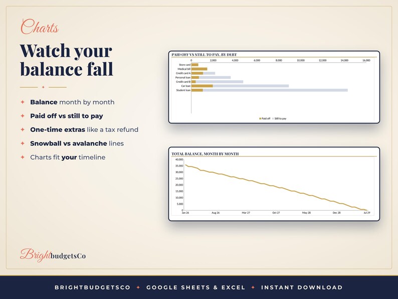 May include: A digital financial tracking template featuring the text Charts, Watch your balance fall, and BrightbudgetsCo. It includes a horizontal bar chart titled Paid off vs still to pay, by debt and a line graph titled Total balance, month by month.