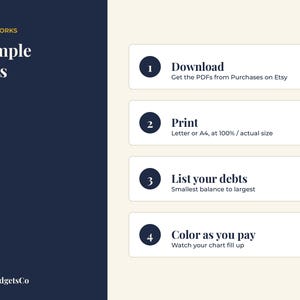 May include: An instructional graphic titled How It Works 4 Simple Steps with four numbered circles. Step 1: Download, Get the PDFs from Purchases on Etsy. Step 2: Print, Letter or A4, at 100% / actual size. Step 3: List your debts, Smallest balance to largest. Step 4: Color as you pay, Watch your chart fill up. Brand name BrightbudgetsCo.