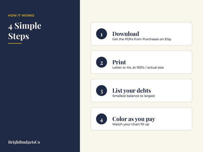 May include: An instructional graphic titled How It Works 4 Simple Steps with four numbered circles. Step 1: Download, Get the PDFs from Purchases on Etsy. Step 2: Print, Letter or A4, at 100% / actual size. Step 3: List your debts, Smallest balance to largest. Step 4: Color as you pay, Watch your chart fill up. Brand name BrightbudgetsCo.