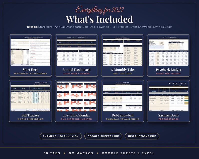 May include: A digital budget spreadsheet for 2027 featuring 18 tabs including an annual dashboard, monthly trackers, paycheck budget, bill tracker, debt snowball, and savings goals. The layout displays tables, charts, and calendars.