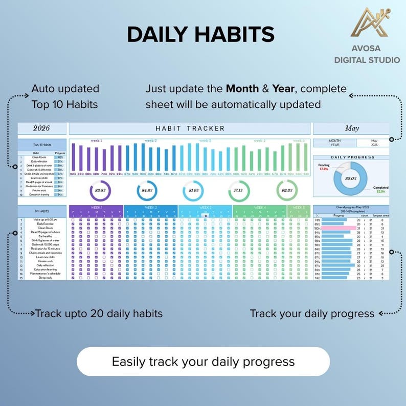 Everyday Routine Dashboard Habit Tracker Spreadsheet Daily Planner Weekly Goal Planner Digital ...