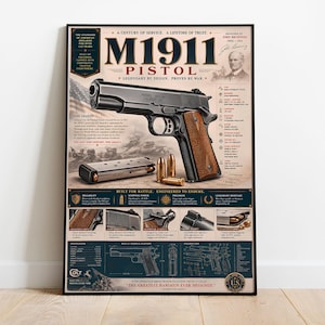 Puede incluir: Un póster enmarcado que presenta una pistola M1911, con una ilustración detallada del arma de fuego, la munición y los componentes internos. El póster incluye texto sobre la historia y el diseño de la pistola, con las palabras "M1911 Pistol" en un lugar destacado.